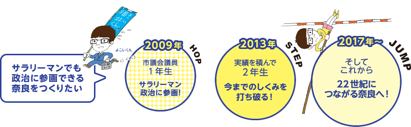 サラリーマンでも政治に参画できる奈良をつくりたい