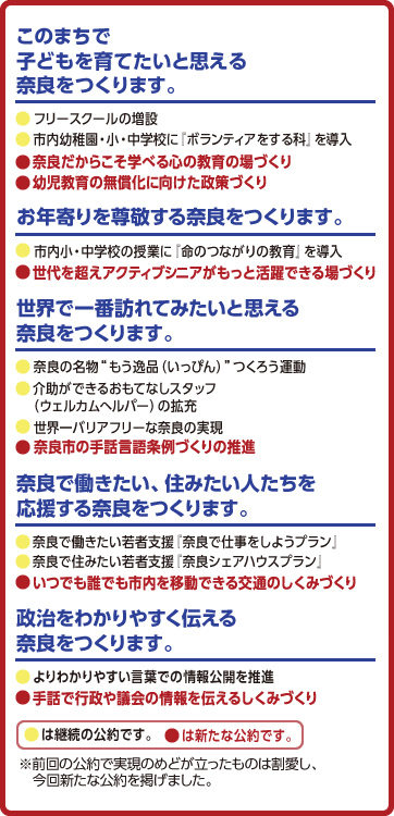 【このまちで子どもを育てたいと思える奈良をつくります。】・フリースクールの増設 ・市内幼稚園・小・中学校に「ボランティアをする科」を導入 ［新］奈良だからこそ学べる心の教育の場づくり　［新］幼児教育の無償化に向けた政策づくり 【お年寄りを尊敬する奈良をつくります。】・市内小・中学校の授業に「命のつながり教育」を導入　［新］世代を超えアクティブシニアがもっと活躍できる場づくり 　【世界で一番訪れてみたいと思える奈良をつくります。】・奈良の名物”もう逸品(いっぴん)”つくろう運動　・介助ができるおもてなしスタッフ(ウェルカムヘルパー)の拡充　・世界一バリアフリーな奈良の実現　［新］奈良市の手話言語条例づくりの推進【奈良で働きたい、住みたい人たちを応援する奈良をつくります。】・奈良で働きたい若者支援「奈良で仕事をしようプラン」　・奈良で住みたい若者支援「奈良シェアハウスプラン」　［新］いつでも誰でも市内を移動できる交通のしくみづくり【政治をわかりやすく伝える奈良をつくります。】・よりわかりやすい言葉での情報公開を推進［新］手話で行政や議会の情報を伝えるしくみづくり　 ※「・」は継続公約です。［新］は新たな公約です。
