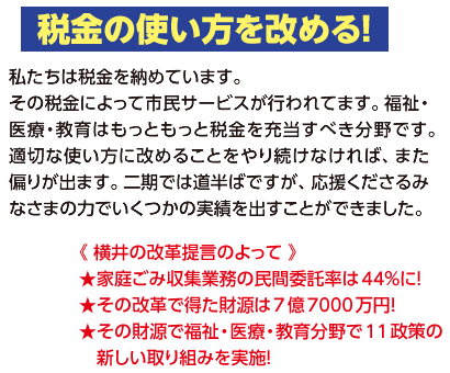 【税金の使い方を改める】私たちは税金を納めています。
その税金によって市民サービスが行われてます。福祉・医療・教育はもっともっと税金を充当すべき分野です。適切な使い方に改めることをやり続けなければ、また偏りが出ます。二期では道半ばですが、応援くださるみなさまの力でいくつかの実績を出すことができました。《 横井の改革提言のよって 》
★家庭ごみ収集業務の民間委託率は44％に！
★その改革で得た財源は7億7000万円！
★その財源で福祉・医療・教育分野で11政策の新しい取り組みを実施！